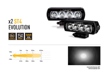 Pack LED Calandre LAZER LAMPS Toyota Hilux Invincible - Toyota Hilux 2016+