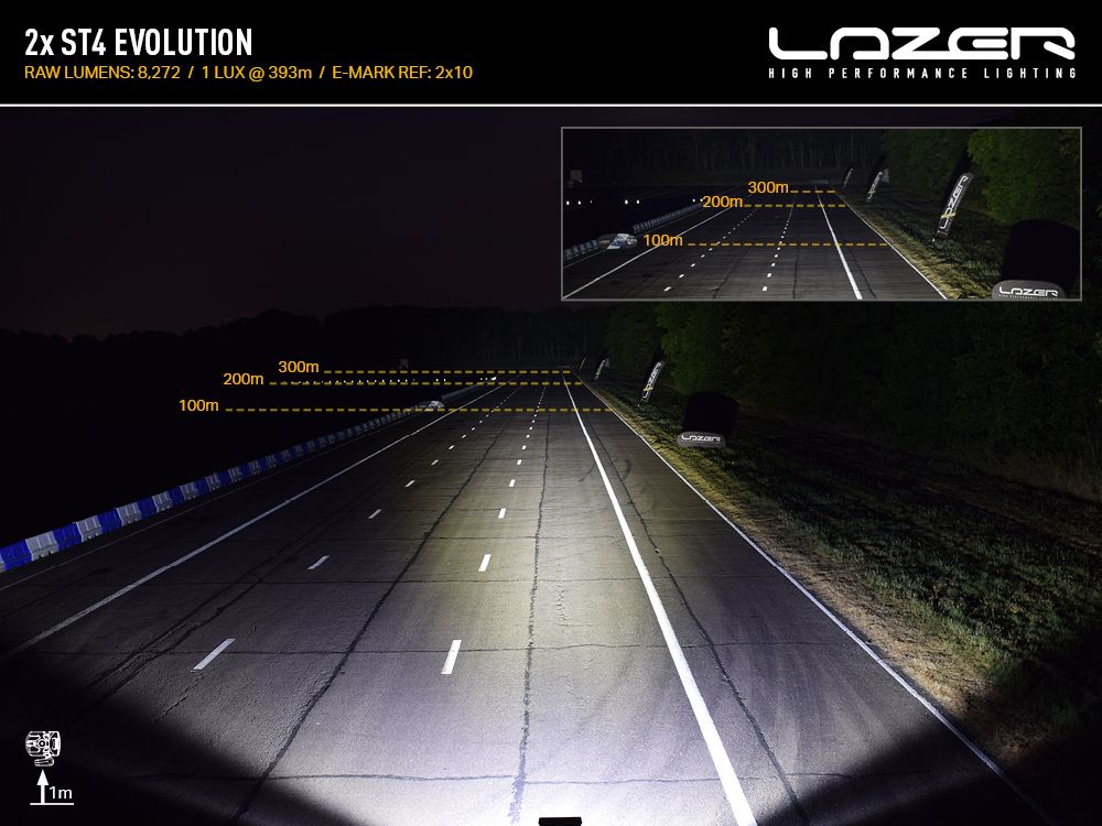 Pack LED Calandre LAZER LAMPS Toyota Land Cruiser 250-Serie 2024+ — 2x ST4 Intégré - Toyota Land Cruiser J250