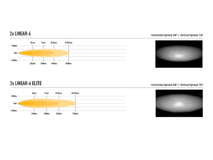 Pack LED Calandre LAZER LAMPS VW ID Buzz 2023+ -