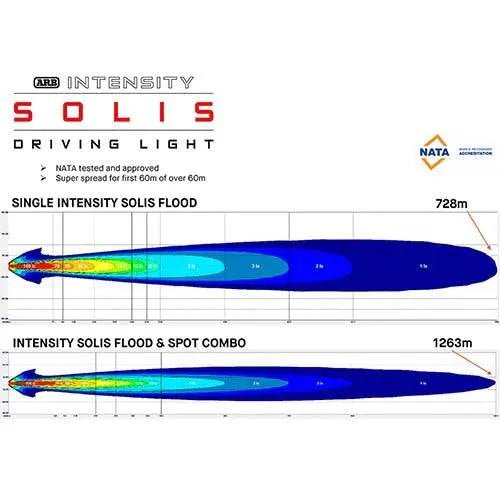 Phare LED Intensity Solis 36 - ARB - Faisceau Long (unité) - BYD Shark 2024+