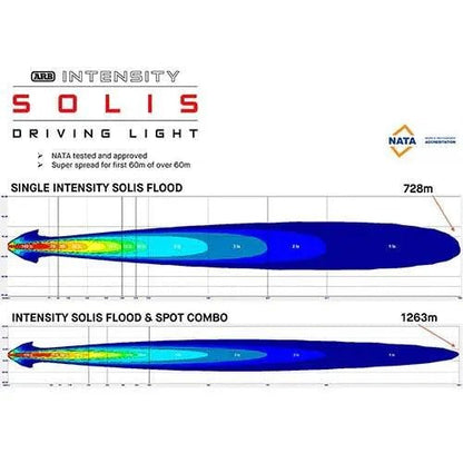 Phare LED Intensity Solis 36 - ARB - Faisceau Long (unité) - BYD Shark 2024+