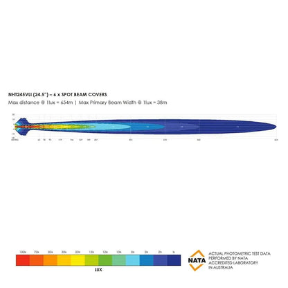 Barre LED Bushranger Night Hawk 28" Series SR - BYD Shark 2024+